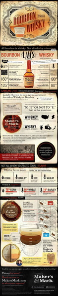Bourbon-vs-Whisky-920x4658-pixels