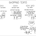 shopping teams