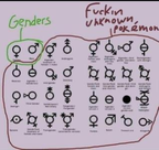 genders-pokemen