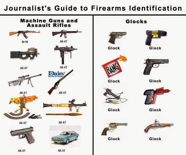 Journalists Guide to Firearms