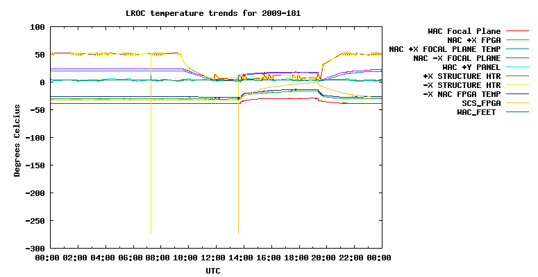 2009181-temp plot